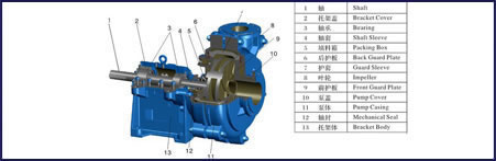 渣漿泵密封形式優(yōu)缺點(diǎn)選擇